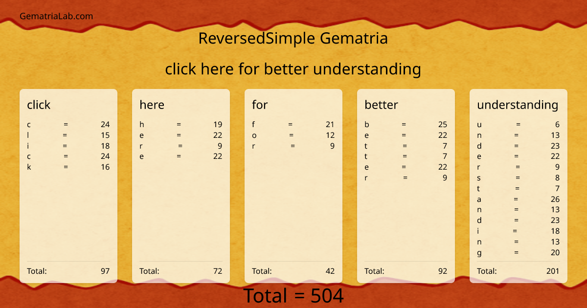 click here for better understanding in reversedSimple Gematria
